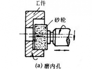 Q:粗磨内孔选哪款内孔磨砂轮?