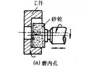 Q：粗磨内孔选哪款内孔磨砂轮？